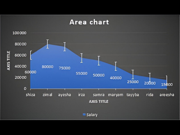 Excel Charts
